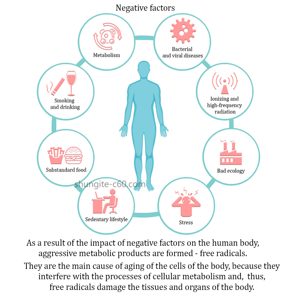 Negative factors of environment