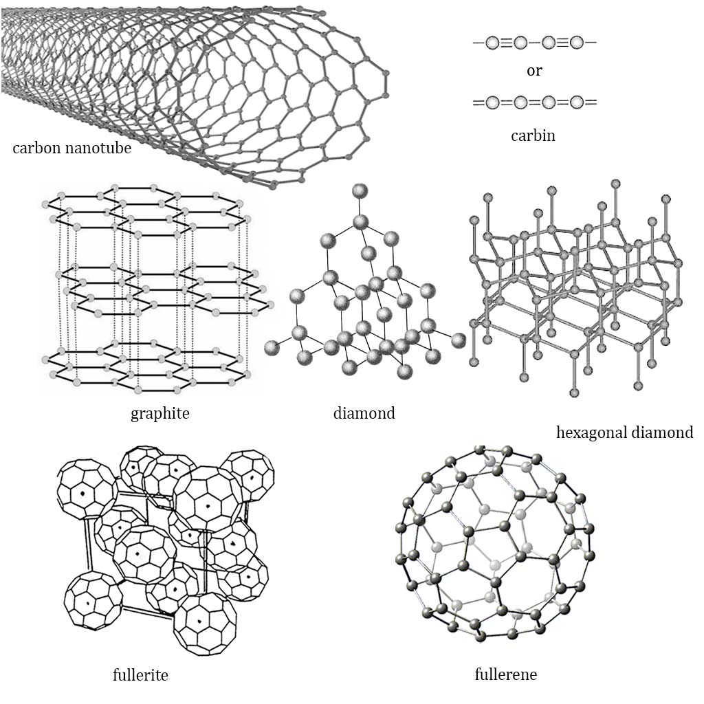 fullerenes