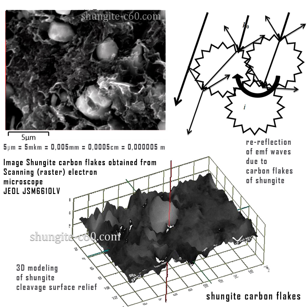 How are EMF waves reflected in the structure of a shungite mineral