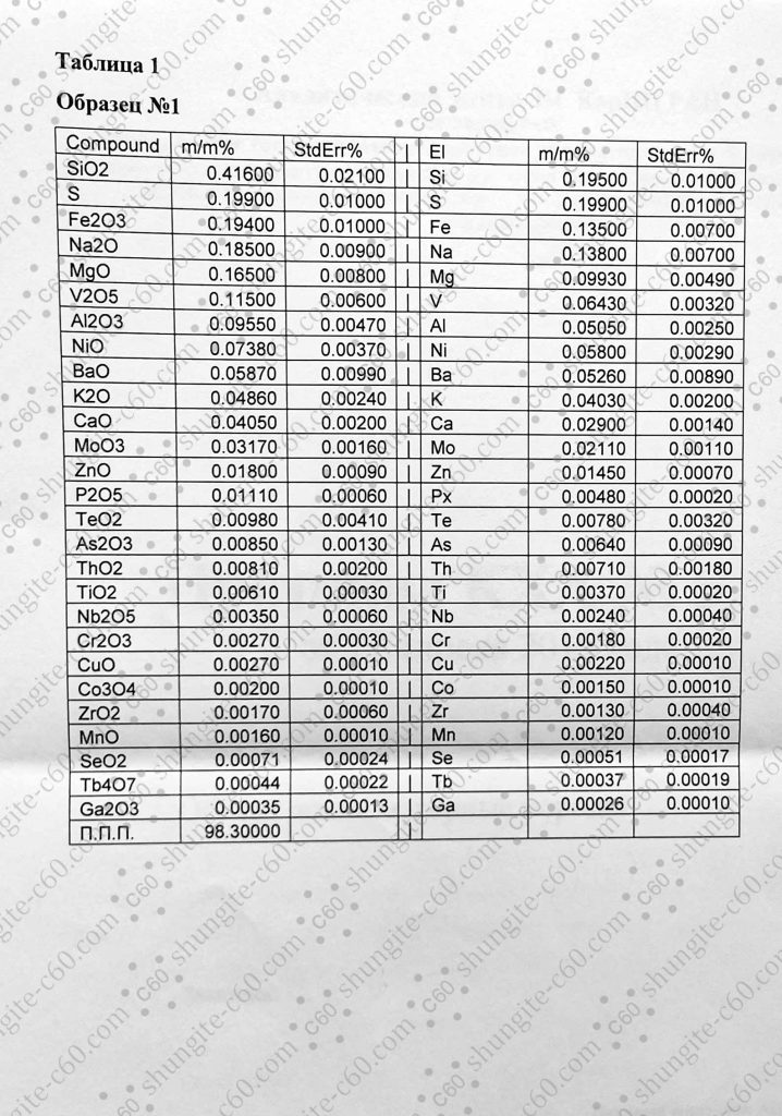 chemical composition of noble shungite mineral 4