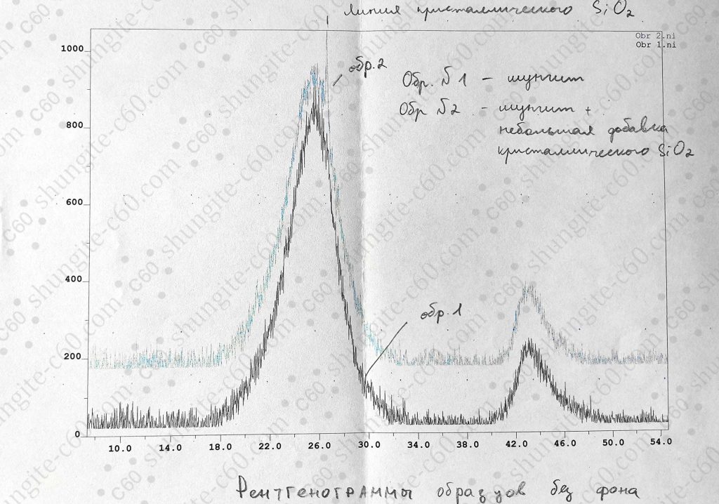 X-ray fluorescence analysis of elite shungite rock 6