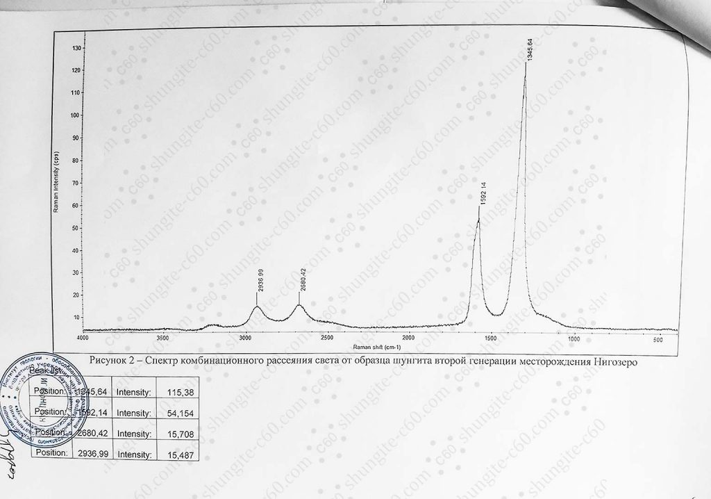 real shungite stone Raman spectrum of a second generation 