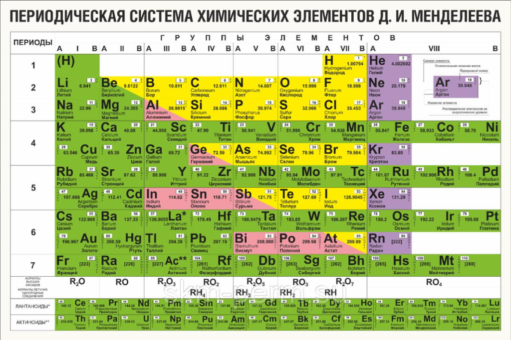 The chemical composition of shungite