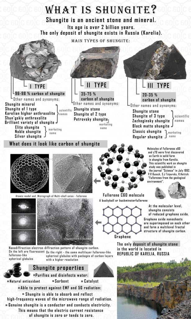 Types of shungite: Type 1, Type 2, Type 3